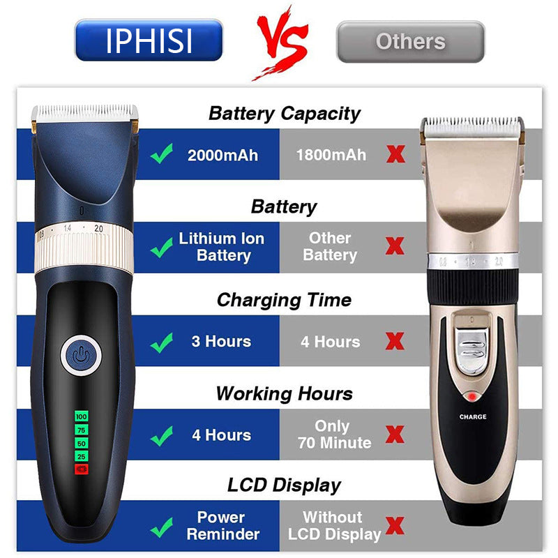 Professional Pet Hair Clipper – Rechargeable Electric Grooming Kit for Dogs, Cats & Rabbits | Quiet Trimmer with 8 Combs & Precision Blades (15W)